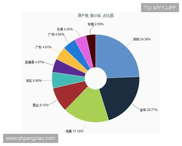 网易平台对中超联赛的数据统计与分析 网易平台对中超联赛的数据统计与分析
