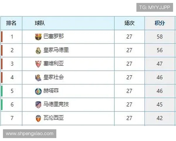 西乙联赛前几名晋级西甲是否会引发规则变革 西乙联赛前几名晋级西甲是否会引发规则变革