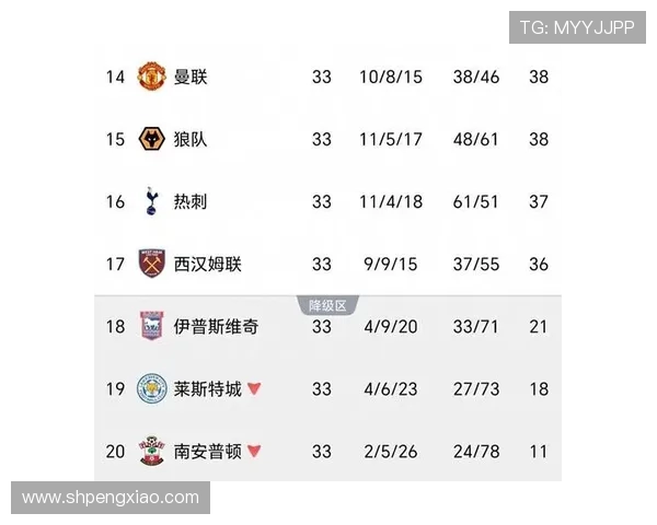 英超历史上表现最出色的球队排名与辉煌成就盘点 英超历史上表现最出色的球队排名与辉煌成就盘点