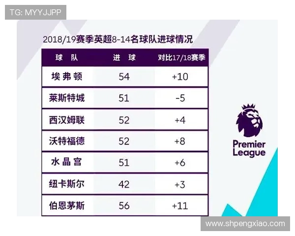 英超最强的球队分析与赛季前景预测