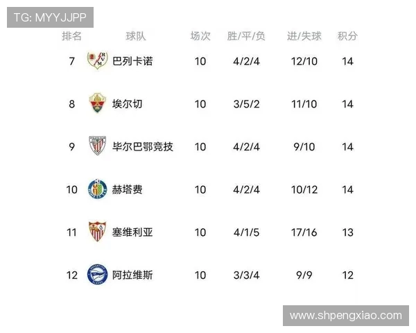 西甲联赛历届冠军积分：西甲联赛历届冠军球队的积分统计与成绩回顾