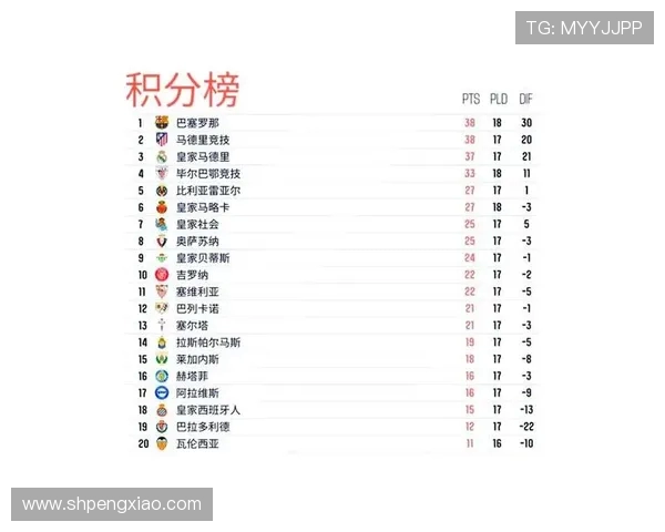 西甲联赛比分结果与赛况总结