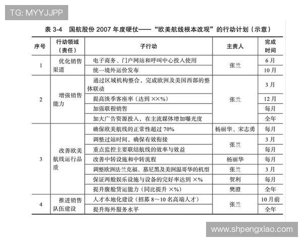 三月西甲赛程重点对决解析：豪门硬仗与保级关键战