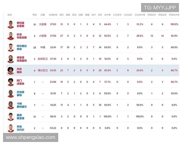 火箭队昨天比赛数据统计及球员表现评分