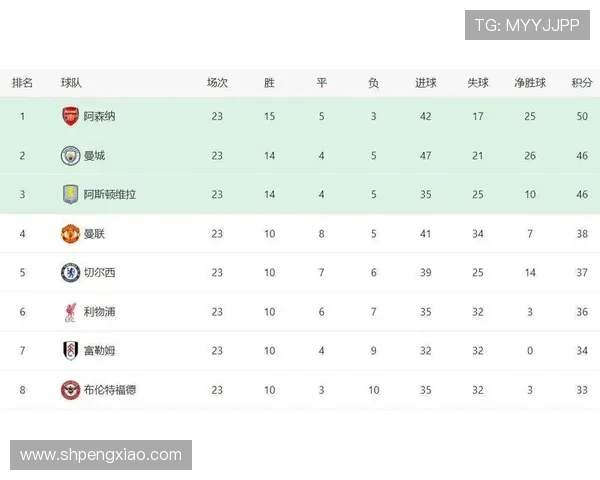 英超国际球员名单及其对联赛的影响力分析