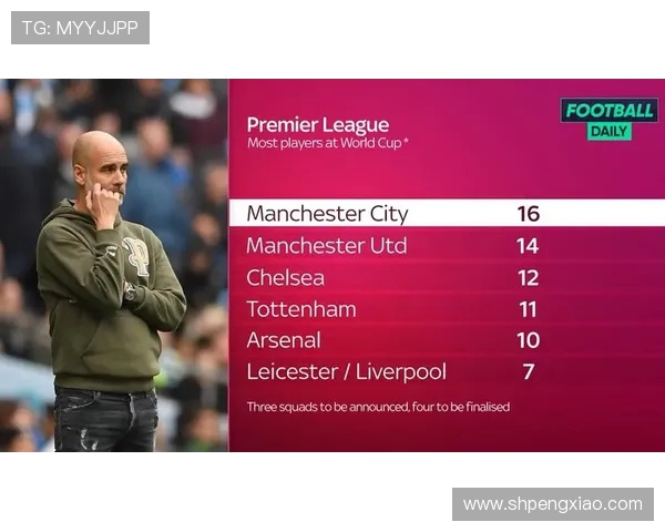 英超球员人数统计及队伍构成变化 英超球员人数统计及队伍构成变化