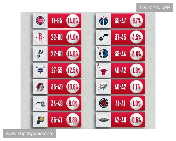 2021年NBA选秀抽签仪式确定于六月下旬举行各队代表将出席